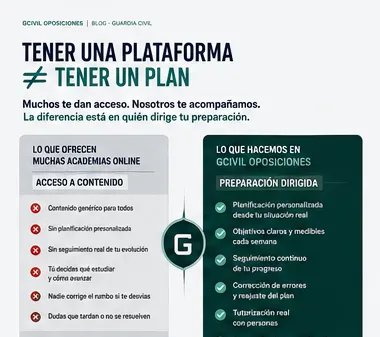 Diferencia entre acceder a una plataforma y seguir un plan dirigido en GCIVIL Online