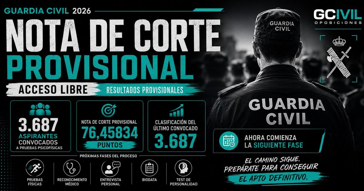Nota de corte Guardia Civil 2026: 3.687 aspirantes pasan a las pruebas psicofísicas por acceso libre